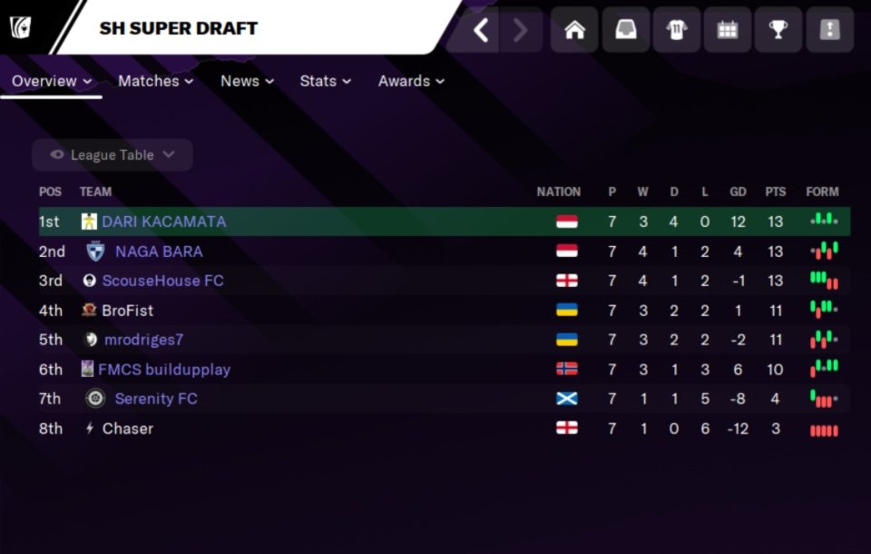 Rico Harjunanto tweet media