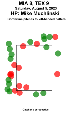 umpstrikezone tweet picture