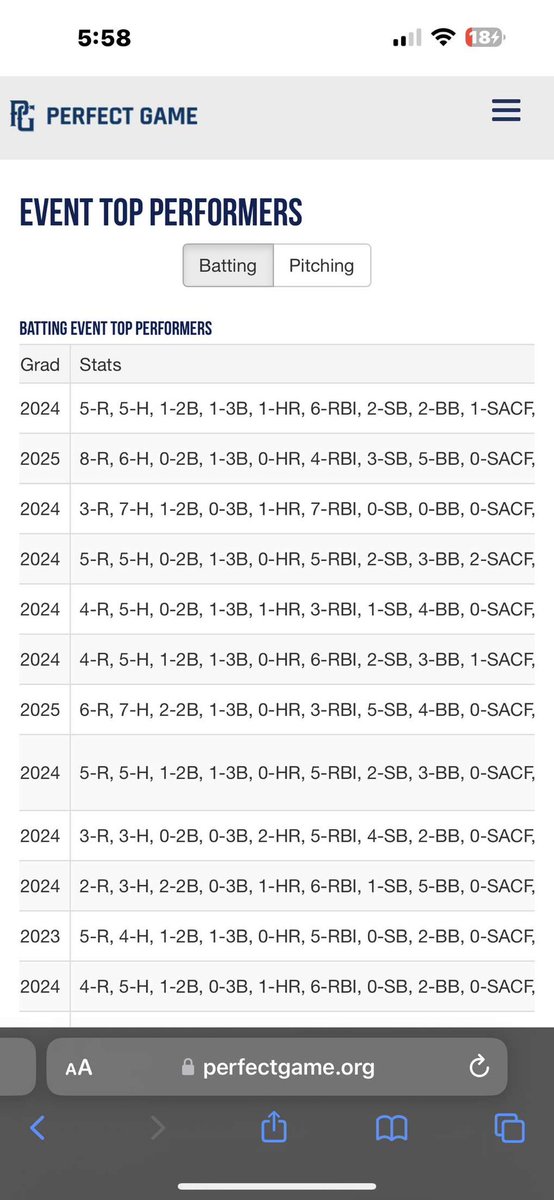 Thank you <a href="/Texas_PG/">Perfect Game Texas</a> for recognizing me as one of the top performers at the WWBA South World Series <a href="/Justin_McFadden/">Justin McFadden</a> <a href="/jaybybee24/">Jason Bybee</a> <a href="/lynchfriars/">Bishop Lynch Friars Baseball</a> <a href="/StixBaseballTX/">Stix Baseball</a>