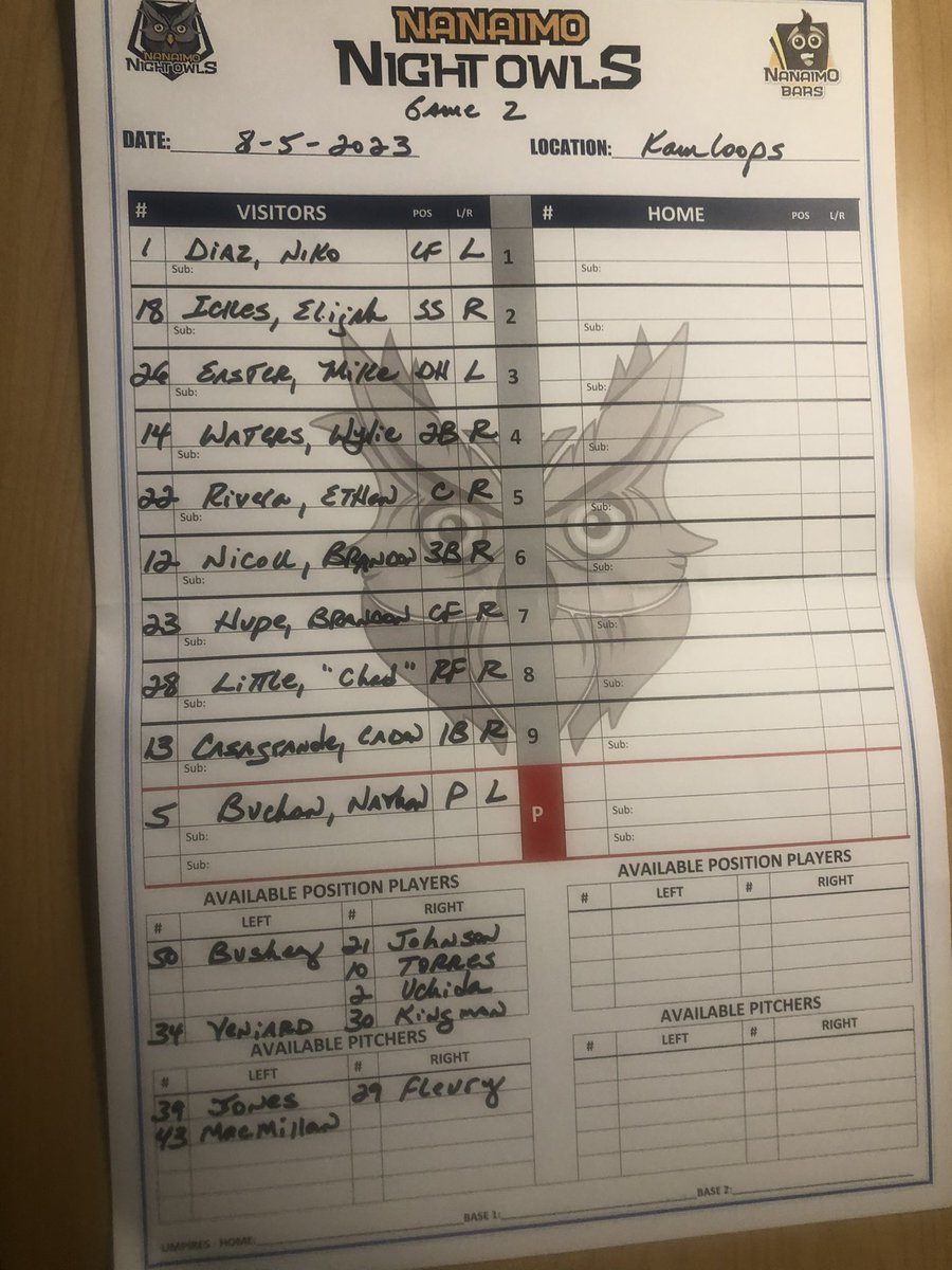 How we stack up in Kamloops tonight, all heart in this group — <a href="/Nathan_buchan17/">Nathan Buchan</a> back to take the ball, absolute warrior, our Opening Day starter — full respect.