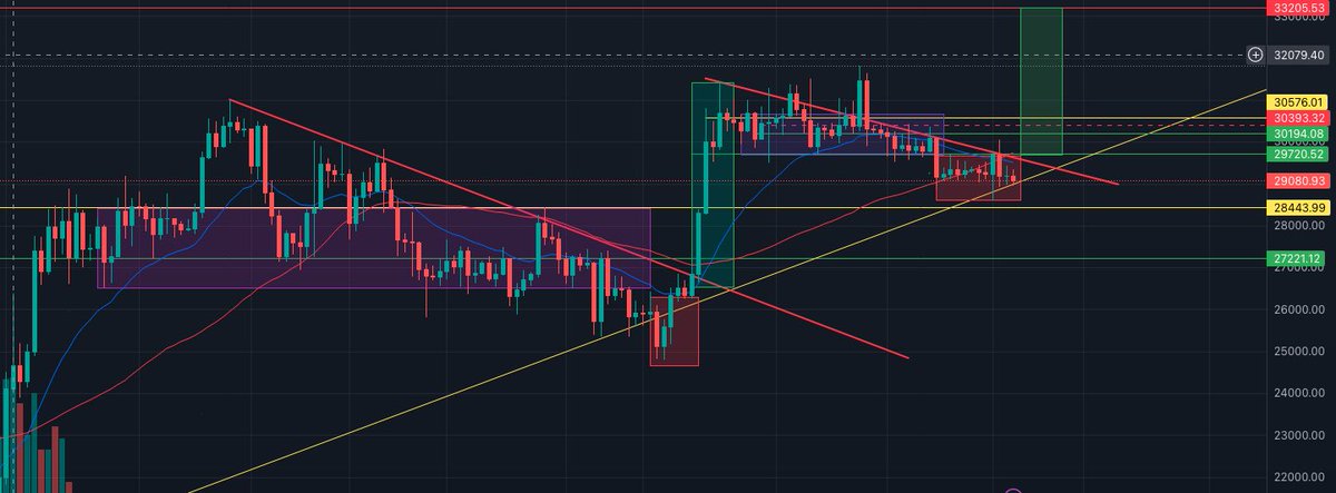 CryptoPropel's tweet image. #Bitcoin ESTO ES LO QUE VEO !!! 💥
#cripto #XRP #shib #ShibaArmy #Shibarium
