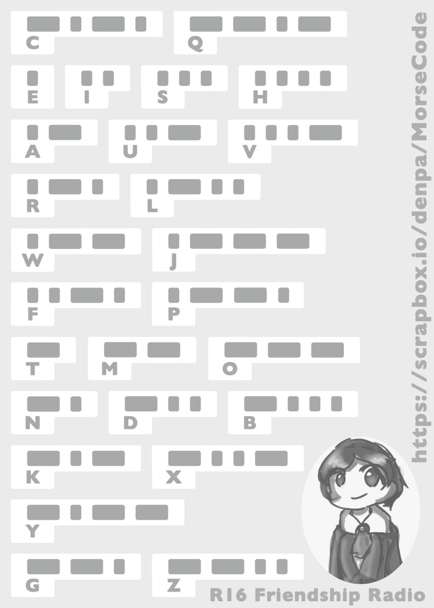 ji1yus's tweet image. 間に合った! 今日もくもく会に来る学生局は、3アマ受験に備えモールス符号を覚えたいとのこと。事務所に寄り印刷してから #サンパーク奥富 に向かおう。このモールスコード表を厚紙に貼り、符号ごとに切り抜き、好きな単語を作りながら、楽しく符号を覚えられるかな・・・