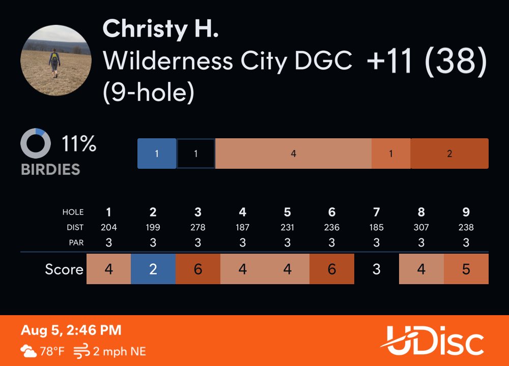 ChristyMHerman's tweet image. BIRDIE!!! 🐥 Check out my round at Wilderness City DGC (9-hole).
Scored with @udiscapp
#udisc #udiscapp