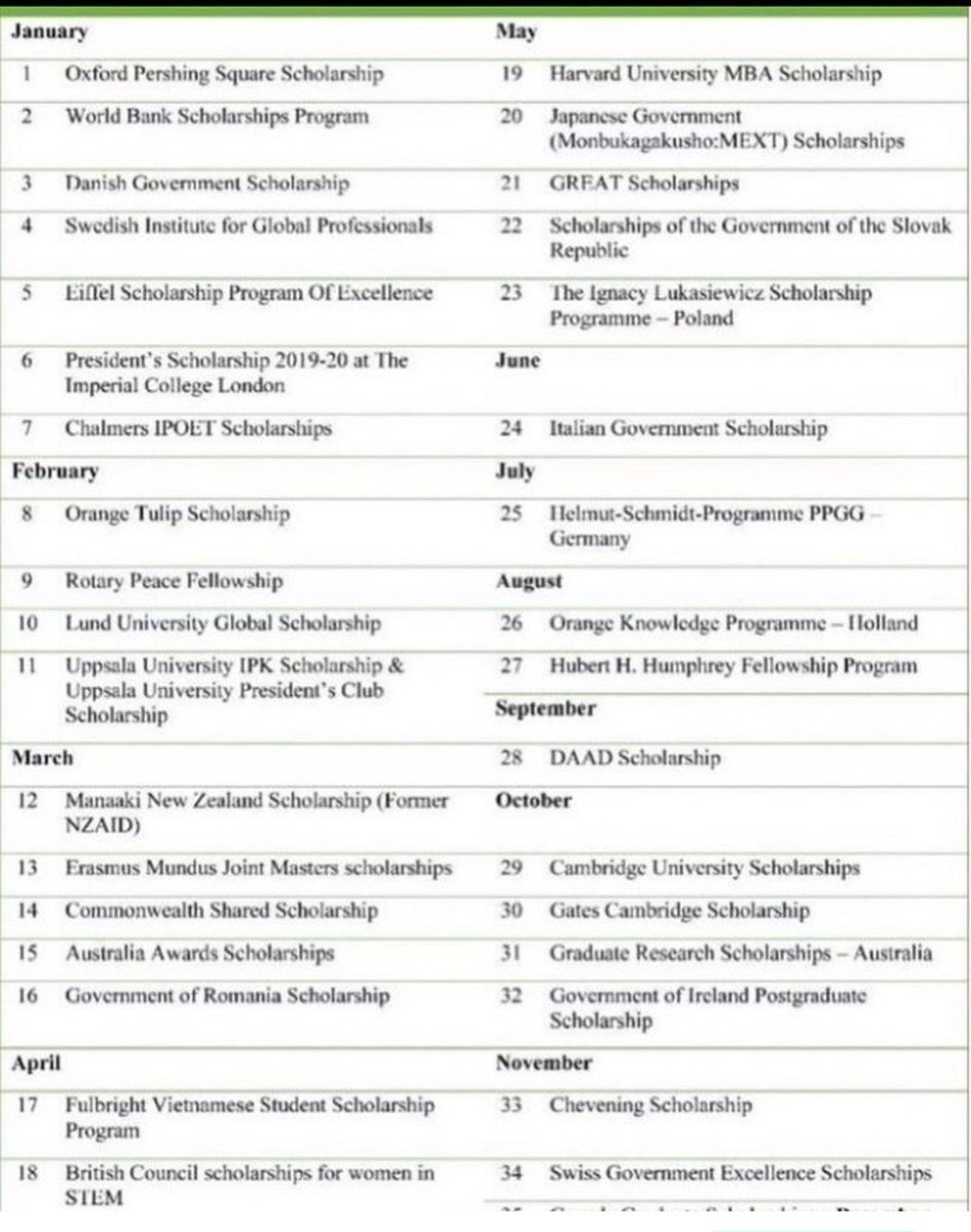 Apply for Fully Funded Scholarships 2023/2024! Opportunities like Imperial College London, Fulbright, British Council STEM, Harvard MBA, and more. Details: bit.ly/3DNE98O 

#Scholarships #EducationOpportunities #FullyFunded #ApplyNow