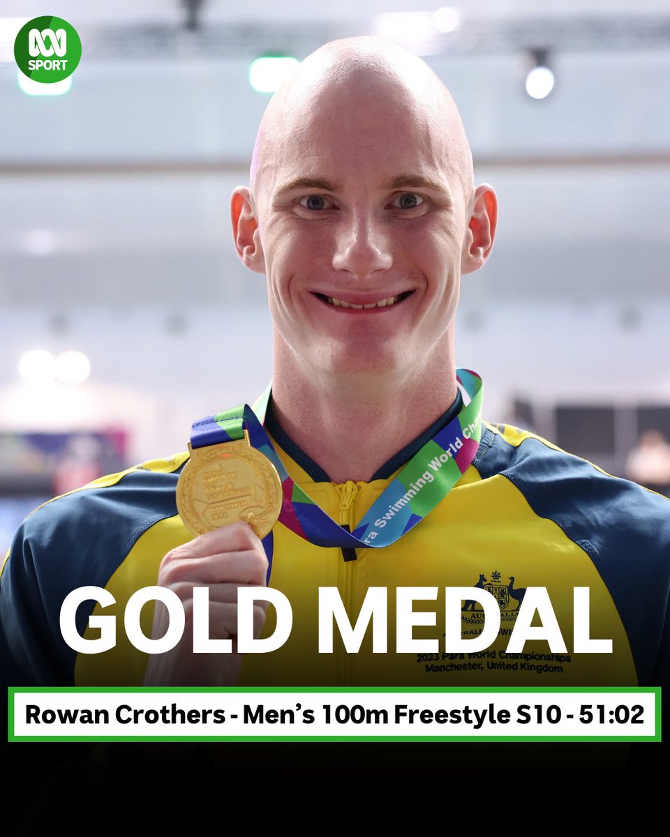 🏊MORE GOLD IN THE POOL FOR ROWAN!

🥇After winning the fifty, Aussie paraswimmer @magnetbrain has claimed his second gold medal at the Para Swimming World Championships, winning the Men’s 100m Freestyle S10 in 51:02 at #Manchester2023. 🐬💚💛

#ParaSwimming #ThePlaceForGreatness