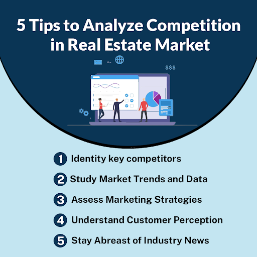 rantaman's tweet photo. Analyzing the competition in the real estate market is essential for real estate professionals to understand market dynamics and make informed business decisions.#realestateindustry #workflowefficiency #businesstips #timemanagement #Productivity #fridaybvibe https://t.co/85uFR3WeEm