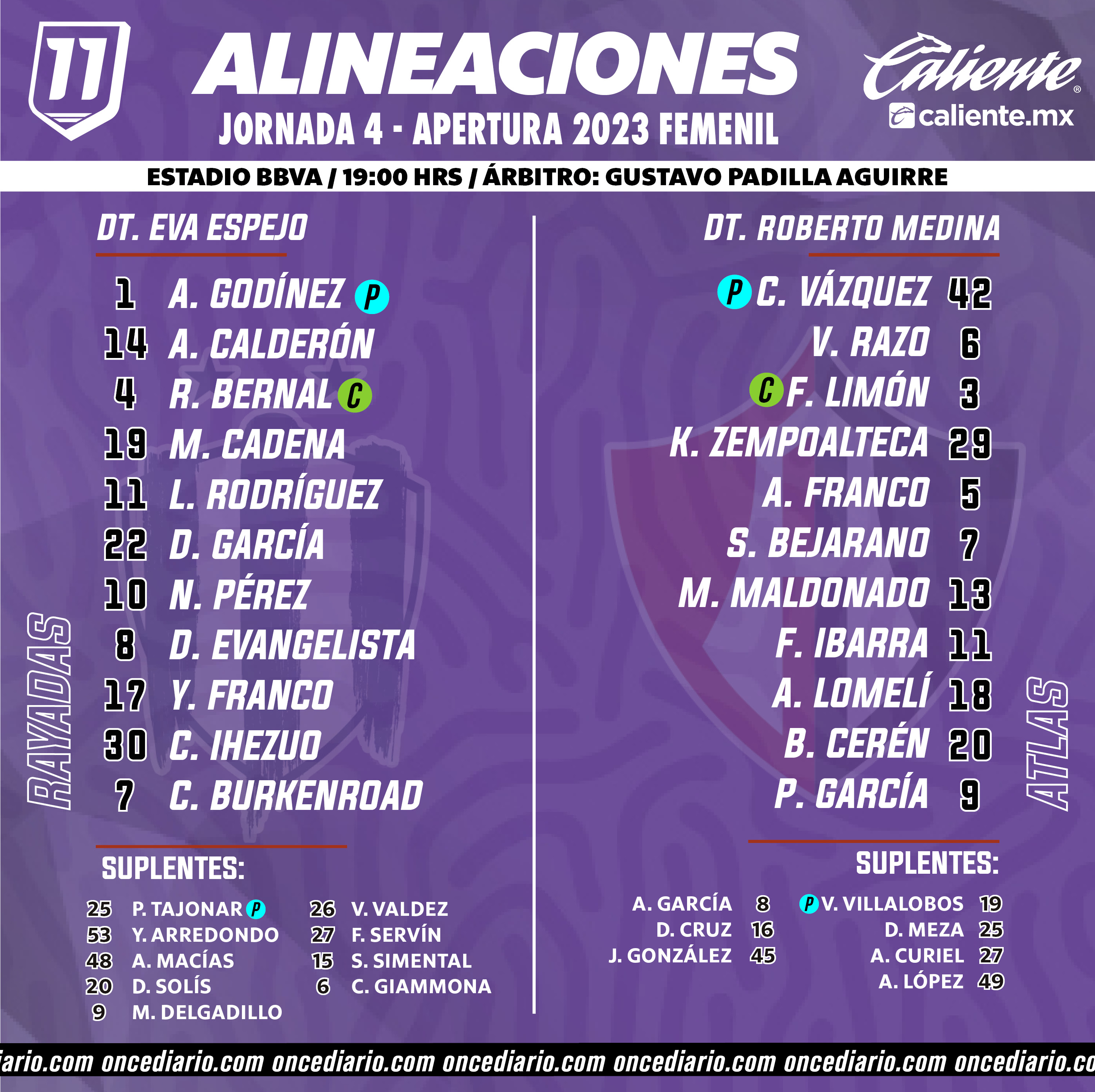 Alineaciones del Rayadas vs. Atlas Femenil