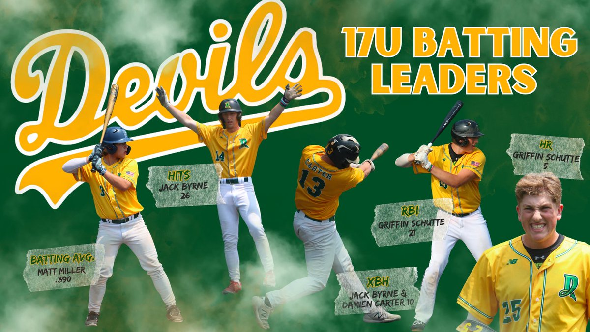 MWS Devils (@mws_devils) on Twitter photo 