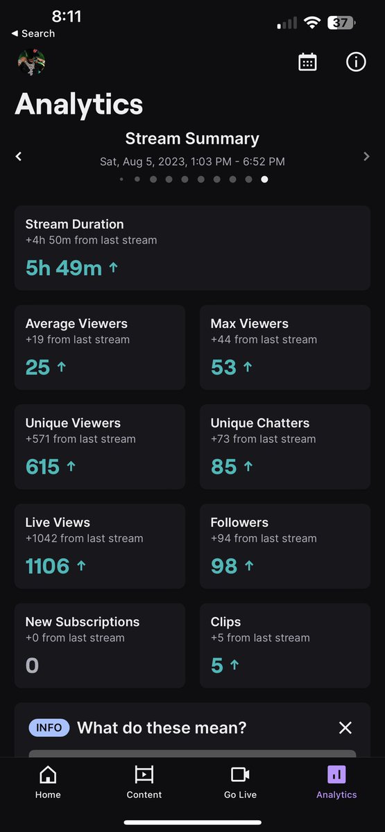 patchbible's tweet image. been on my grind recently and this how i been doin 2 weeks into streaming💪💪