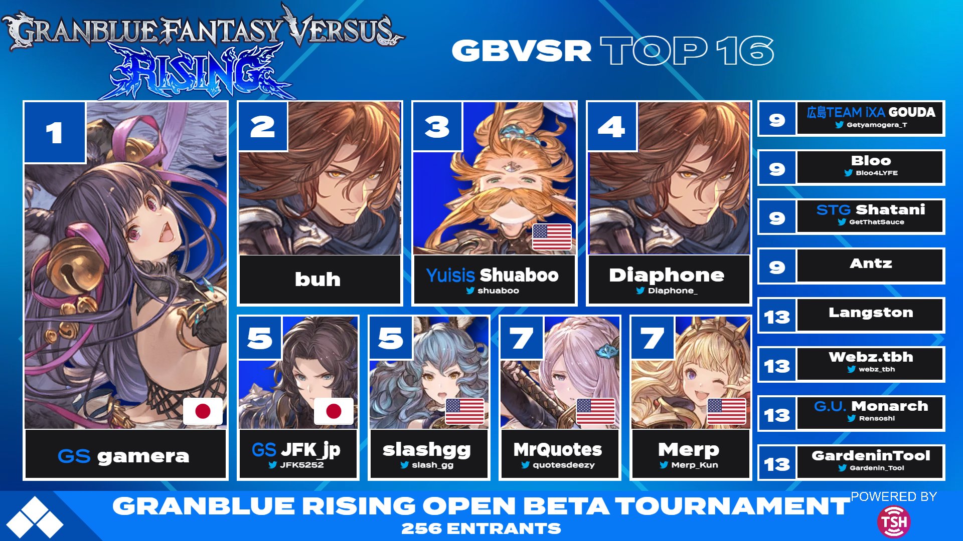 Granblue Fantasy Versus Rising Tier List 2023 and More - News