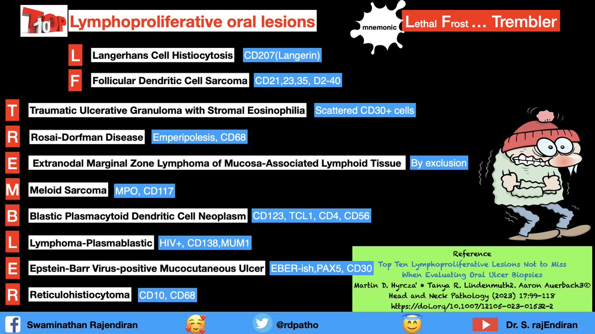 rdpatho's tweet photo. @TristanRutland7 @PaviSaaiarun @DrVasudevPrabhu @VasugiDr @padmapathology1 @vi_monappa @kriyer68 @smlungpathguy @JMGardnerMD @archibhat3 @ArchanabAol27 @Rajiveera1 @premcharles @binitta_sherin @atman_ci @DrGeeONE @NRiddleMD @HeadandNeckPath https://t.co/NYc0fQW23K