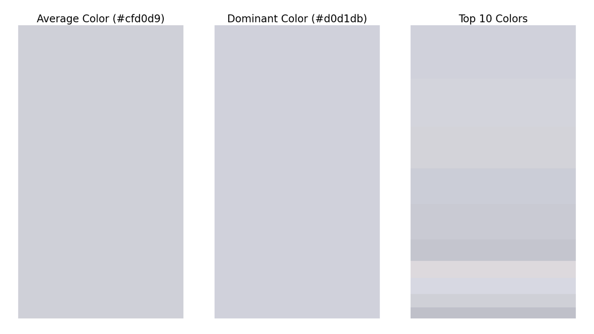 gfndskycolor's tweet image. The top colors in the sky for Grand Forks, ND at 8:00 PM are (in order of dominance):
#d0d1db
#d4d5dd
#d3d3d9
#cccdd7
#c9cad4
#c4c6cf
#dddadd
#d8d8e3
#cfd0d7
#bfc1ca