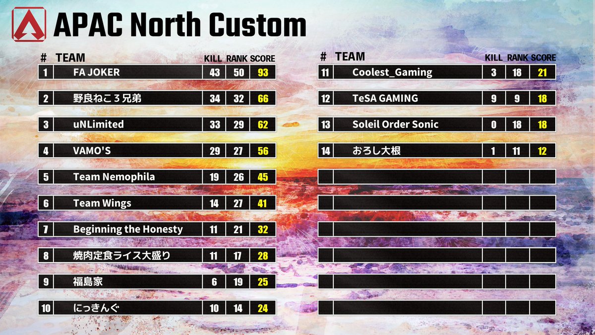 APAC North Custom（ANC） tweet media