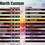 Photo by APAC North Custom（ANC） (@ApexLegendsANC)