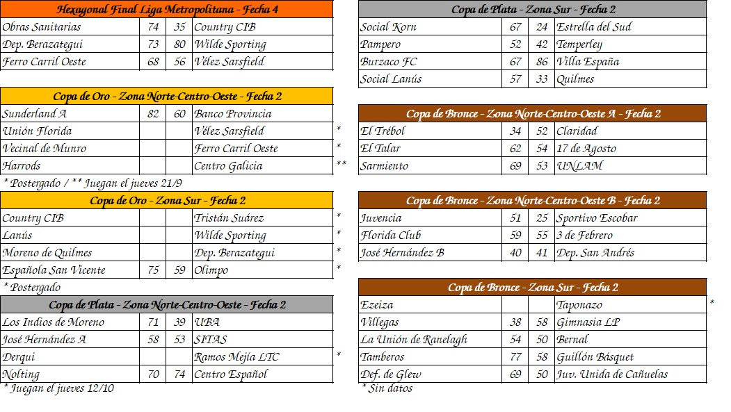 BF Metro tweet media