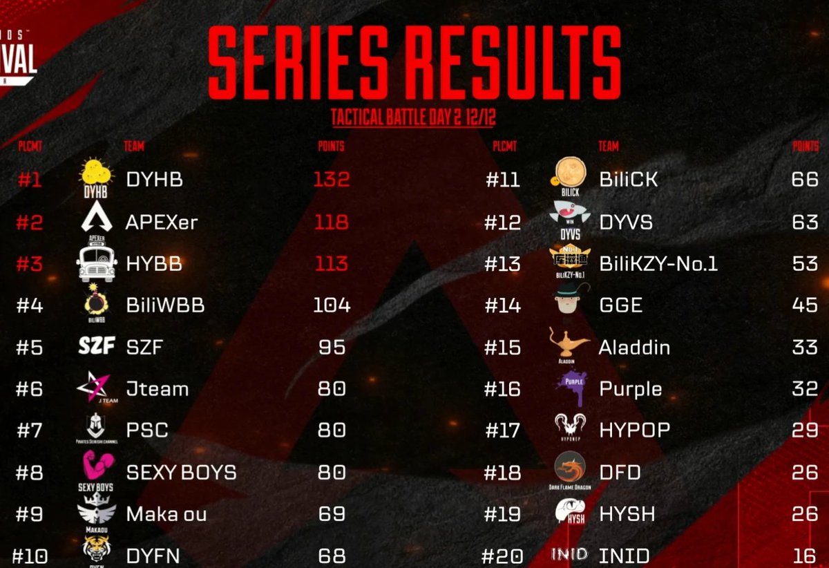 Apex Legends Asia Festival 
Great production, great performances, lovely crowd, beautiful city Macau!