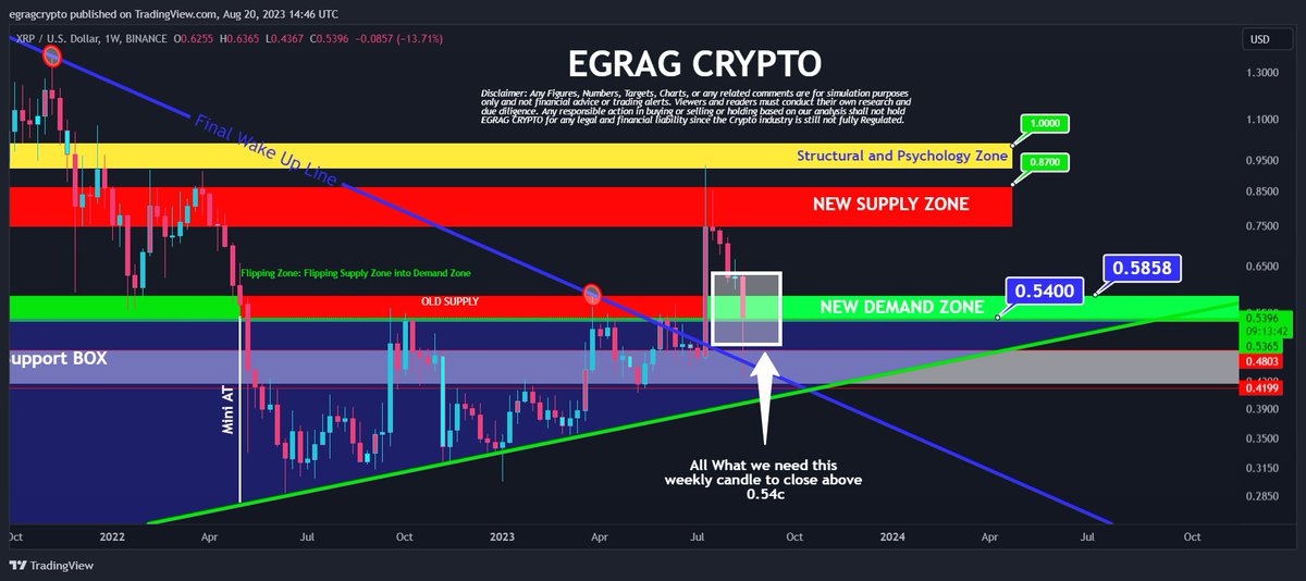 EGRAG CRYPTO tweet media