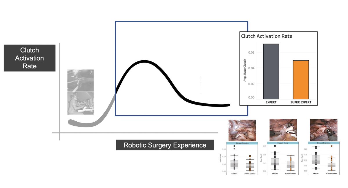 Objetive Performance Indicators: Thrilled to announce we will be unveiling preliminary results at the upcoming #SRSLatam2023 Congress. Our team's dedication to enhancing robotic surgery outcomes is yielding promising findings. Looking forward to sharing our progress! @SRSLATAM