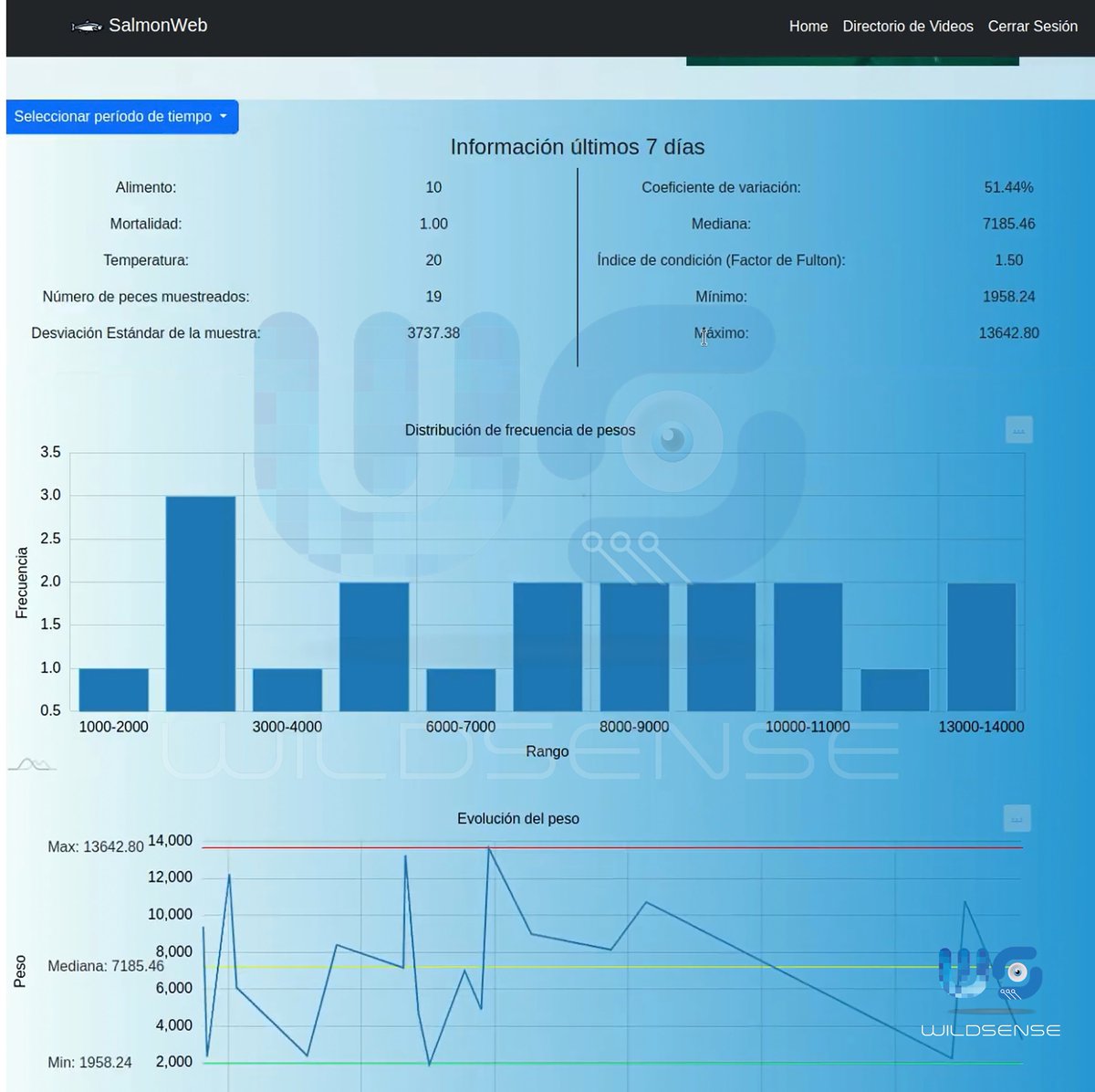 WildsenseL's tweet photo. Hemos creado un Sistema IoT inteligente, incorporando robótica y visión artificial para automatizar ROVS (drons submarinos) en la inspección de mallas de cultivo y el monitoreo de variables ambientales dentro de la jaula, denominado Sistema R-SASA

#salmonicultura #acuicultura https://t.co/cwNCqo24bT
