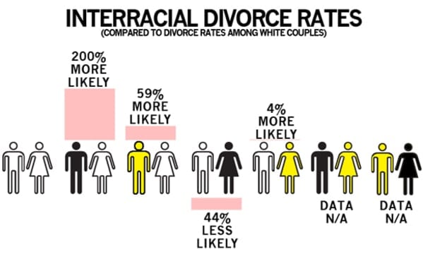 itisi_ives's tweet photo. I don't think they would be...
#blackwomen #blacklove #interracialmarriages https://t.co/DzrC5lToJD