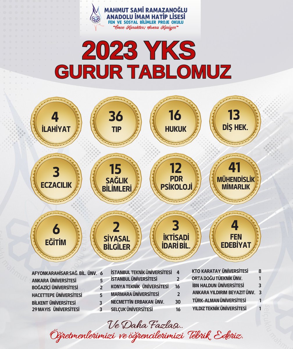 KONYA EĞİTİME DESTEK PLATFORMU (@egitimedestek42) on Twitter photo 