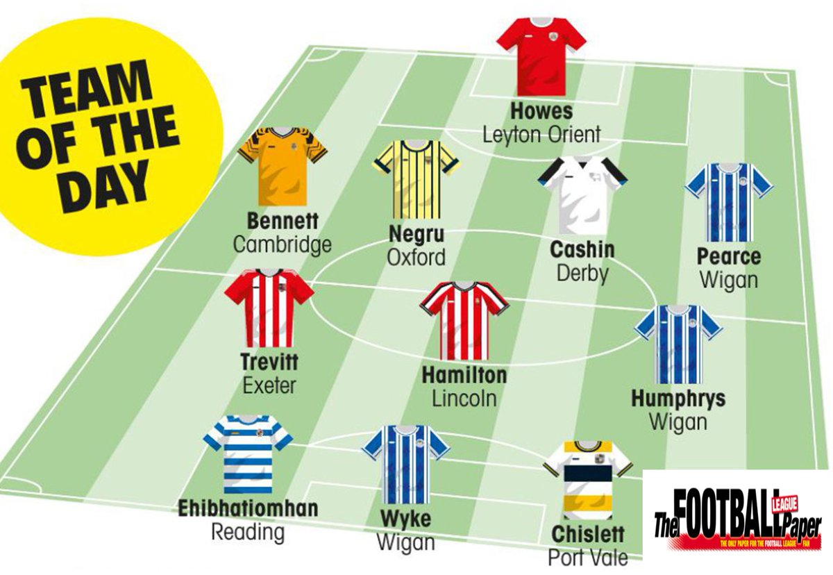 𝗟𝗘𝗔𝗚𝗨𝗘 𝗢𝗡𝗘 𝗧𝗘𝗔𝗠 𝗢𝗙 𝗧𝗛𝗘 𝗗𝗔𝗬

𝗧𝗼𝗽 𝗕𝗼𝘀𝘀 - 𝗦𝗵𝗮𝘂𝗻 𝗠𝗮𝗹𝗼𝗻𝗲𝘆, <a href="/LaticsOfficial/">Wigan Athletic</a> 

Congratulations to Wigan, <a href="/leytonorientfc/">Leyton Orient FC</a>, <a href="/CambridgeUtdFC/">Cambridge United FC</a>, <a href="/OUFCOfficial/">Oxford United</a>, <a href="/dcfcofficial/">Derby County</a>, <a href="/OfficialECFC/">Exeter City FC</a>, <a href="/LincolnCity_FC/">Lincoln City FC 🇺🇦</a>, <a href="/ReadingFC/">Reading FC</a> and <a href="/OfficialPVFC/">Port Vale Football Club</a>!