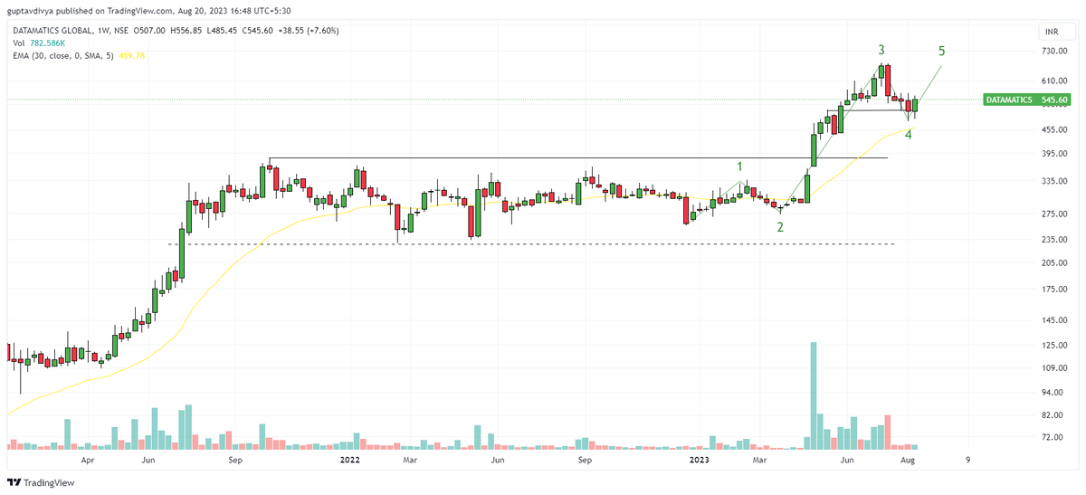 Tradetalkss's tweet image. #datamatics

Can be a High risk reward trade for a quick ~15% rerun