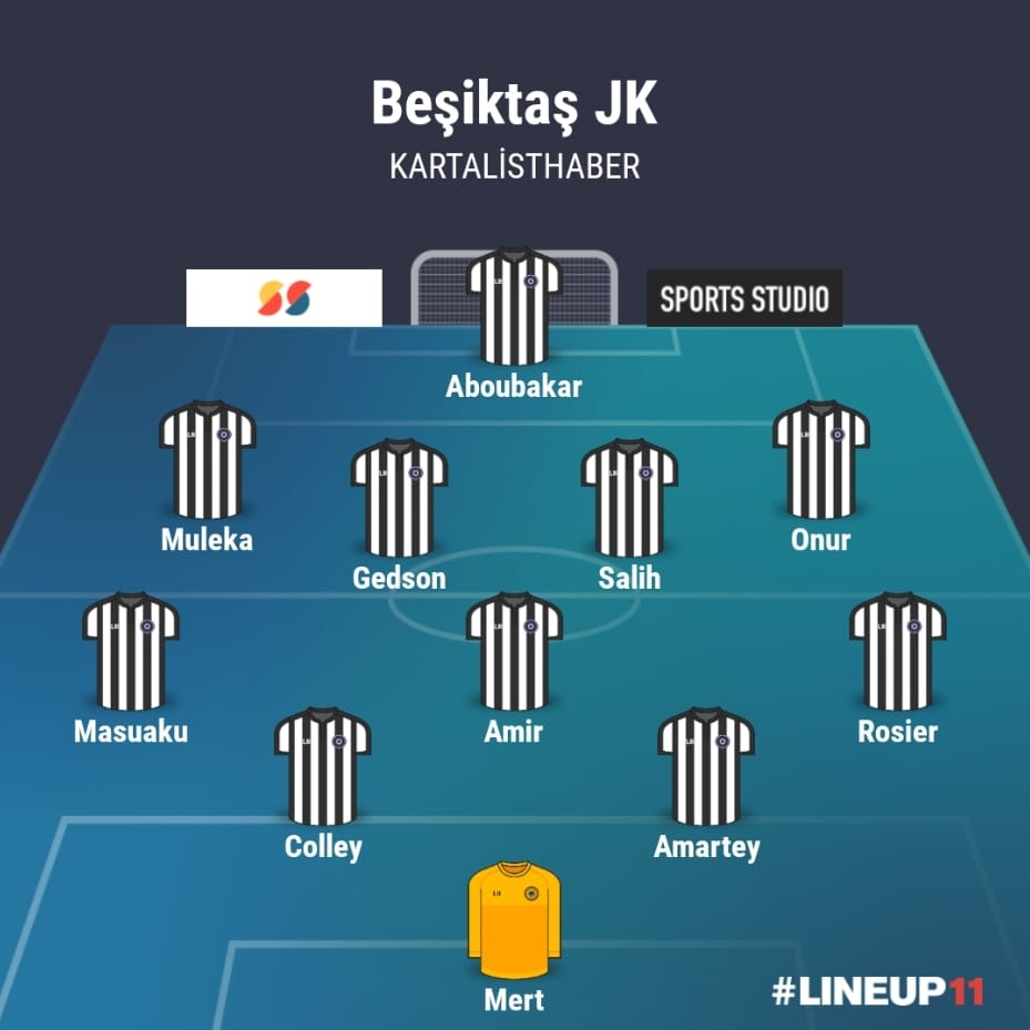 kartalisthaber's tweet photo. Beşiktaş'ımızın muhtemel 11'i. https://t.co/yrYFhhgBOL
