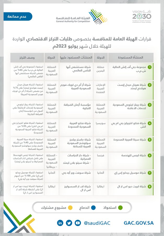 الصورة