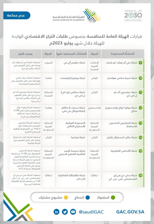 الصورة