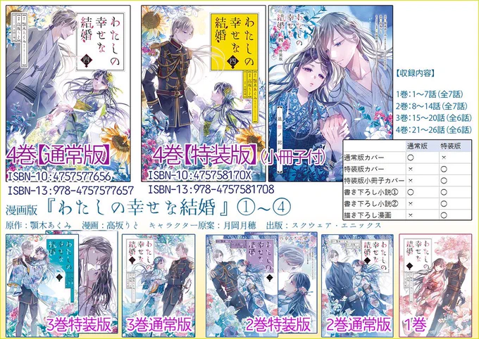 漫画版「#わたしの幸せな結婚」の関連物(漫画単行本、画集、グッズ)をまとめました。漫画は1巻以外は特装版があります。限定発売ではないのでいつでも買えます。顎木さんの書き下ろし小説や私の描き下ろし漫画などが収録されています。(多分単行本の本編より糖度高め?)よろしくお願いします! 