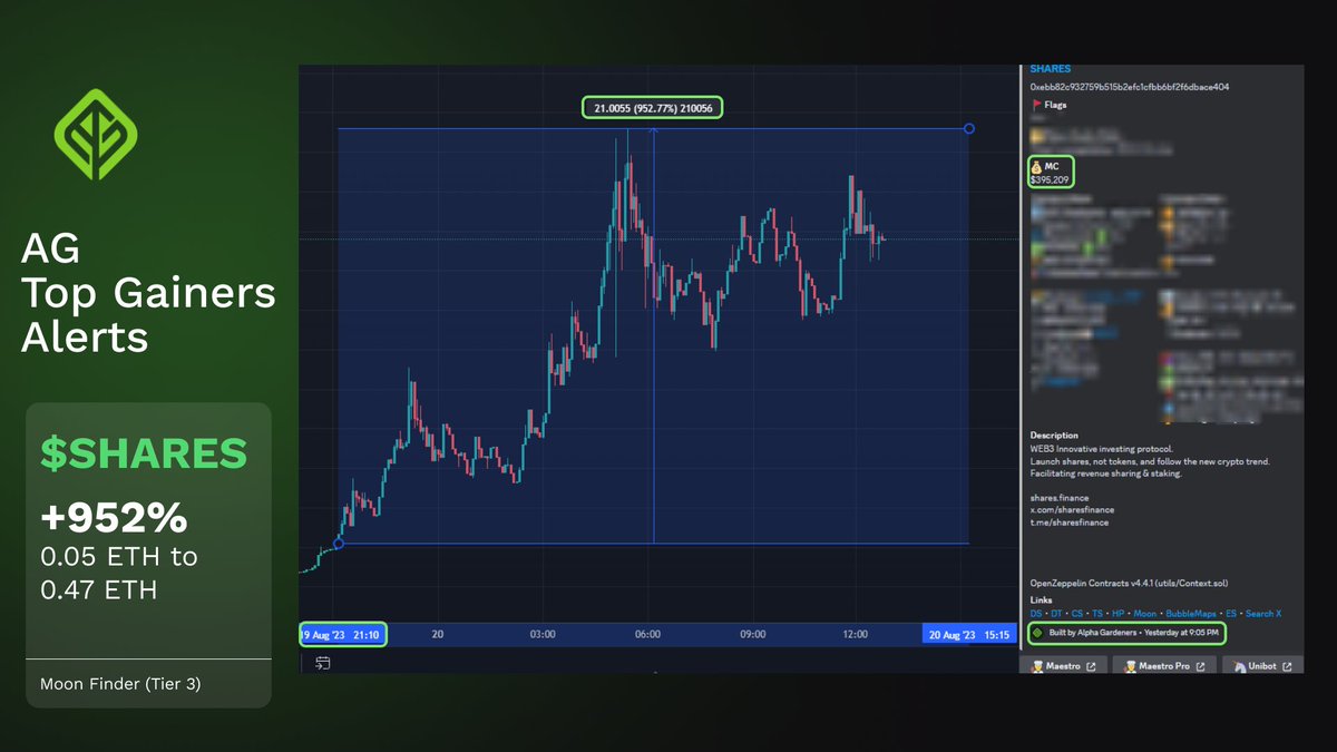 Alpha Gardeners (@alpha_gardeners) on Twitter photo Invest in tokens before they skyrocket! Only with $AG alerts! 🧵
$SHARES - <a href="/SharesFinance/">shares.finance</a> - 10x from $AG alert!
MC from 400K$ to 4 MIL$ 📈💰
Sweet bounty on Sunday for gardeners $AG 🚜 Invest in tokens before they skyrocket! Only with $AG alerts! 🧵
$SHARES - <a href="/SharesFinance/">shares.finance</a> - 10x from $AG alert!
MC from 400K$ to 4 MIL$ 📈💰
Sweet bounty on Sunday for gardeners $AG 🚜