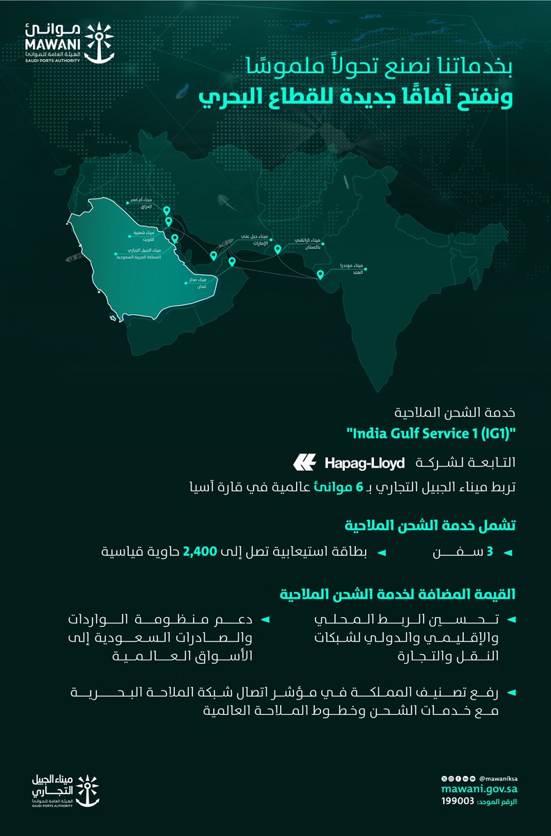 MawaniKSA's tweet photo. @MSCCargo @jeddahport @HapagLloydAG @cmacgm الموانئ السعودية محور جاذب يلتقي ويتّصل به العالم؛ خدمة الشحن الملاحية "(India Gulf Service 1 (IG1" التابعة لشركة @HapagLloydAG، والتي تعد خدمة الشحن الرابعة التي تم إطلاقها من قبل #موانئ وشركائها في عام 2023م.

#محور_العالم https://t.co/zPqht6BjOn