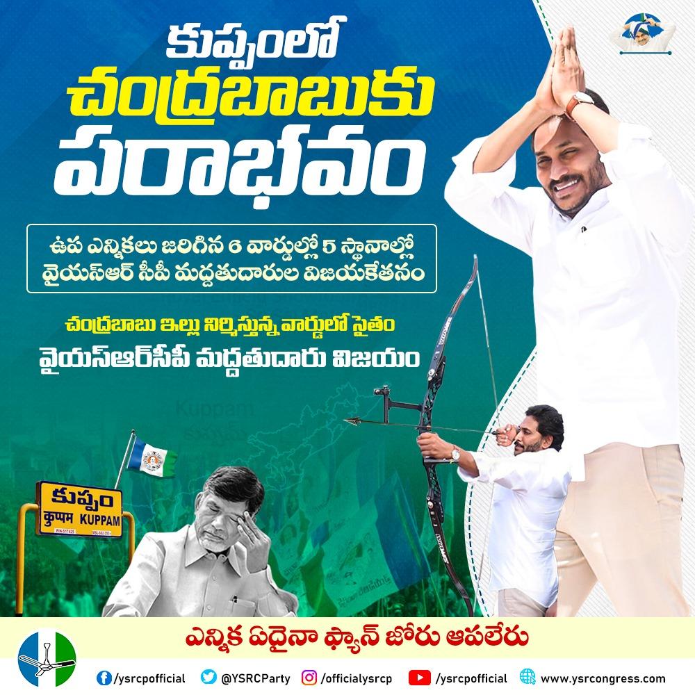 AimimTaher's tweet photo. రాష్ట్రంలో ఏ ఎన్నికలు జరిగినా వైయస్ఆర్‌సీపీ జోరు కొనసాగుతూనే ఉంది. తాజాగా జరిగిన పంచాయతీ ఉప ఎన్నికల్లోనూ ఫ్యాన్ హవా కొనసాగింది. మొత్తం 66 సర్పంచ్ పదవులకు గాను 53 చోట్ల పార్టీ మద్దదారులే విజయం సాధించారు. 1062 వార్డు సభ్యుల్లో 810 మంది వైయస్ఆర్‌సీపీ మద్దతుదారులు ఉన్నారు. https://t.co/1w5TNOgiTj