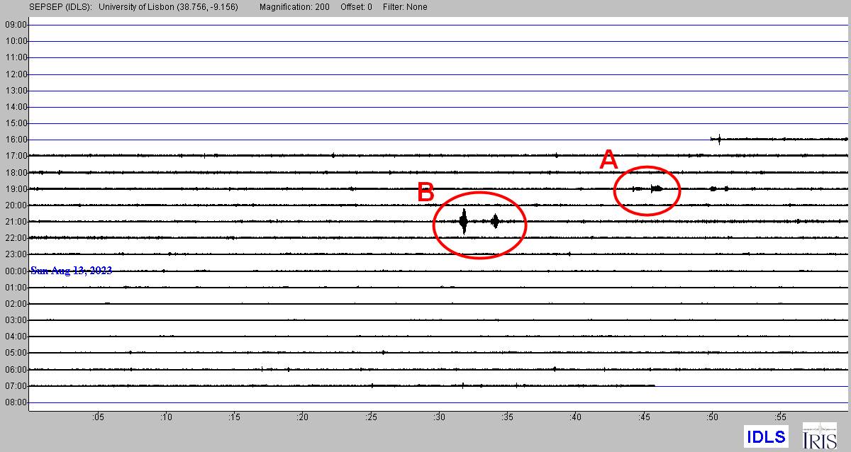 When <a href="/SportingCP_en/">Sporting CP English</a> and <a href="/FCVizelaOficial/">FCVizela</a> netted their goals this weekend, a handmade seismograph placed around 600m from the stadium captured TWO peaks on the accelerogram! 📈 How cool is that? Shoutout to the Portuguese Society for Earthquake Engineering! 🌍 #SeismicCelebration