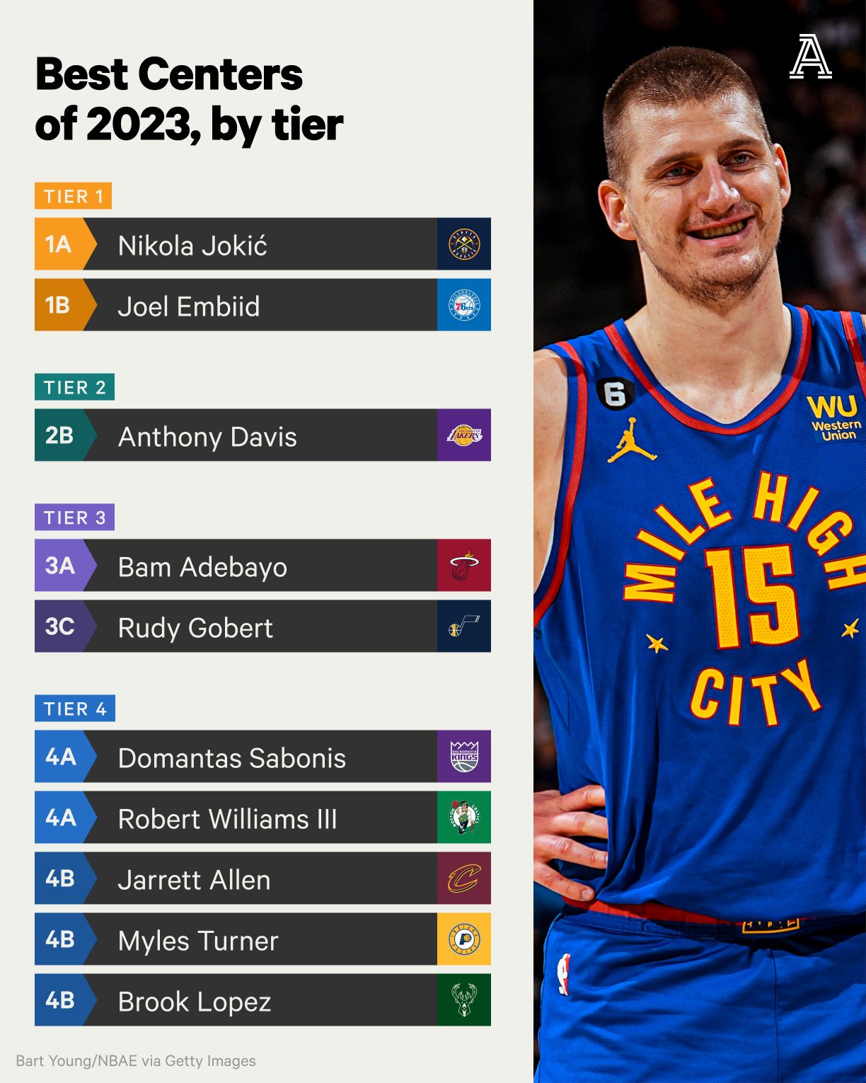 Best NBA players in the league 2023