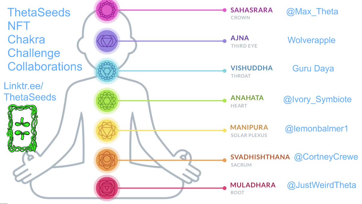 ThetaSeeds's tweet image. Full collab list on display:
💀&amp;amp; 🍋💣🌿 NFTs are in queue

VERY excited to announce IRL artist/teacher @cortneycrewe as collaborator for September. She has artwork up on ETH/opensea, but this will be her first foray into @Theta_Network 

And to finish up, Matt&apos;s on tap for Oct 🍄