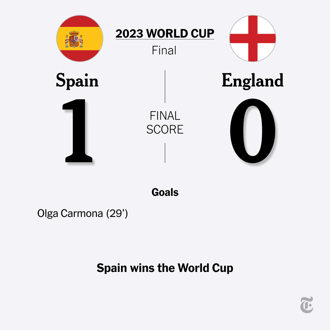 Spain revolted against its coach a year ago, remade its team out of the wreckage, and has now stormed to its first World Cup title. Sunday's game was a blow for England, a team that won last year's European Championship and hoped to claim a bigger prize. nyti.ms/3QJWYks
