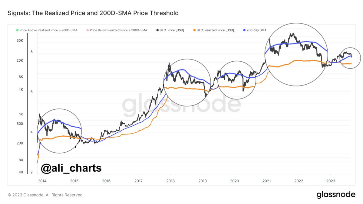 Will Bitcoin Retest $20,500 Again? This Pattern May Suggest So