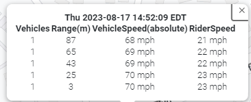 RoS_Maryland's tweet photo. Driver decided that going 70MPH in a 35MPH was legit. 

Residential neighborhood with a 35MPH speed limiit. Right next to the community center and just down the road from the local elementary school. https://t.co/mWHLruovXn
