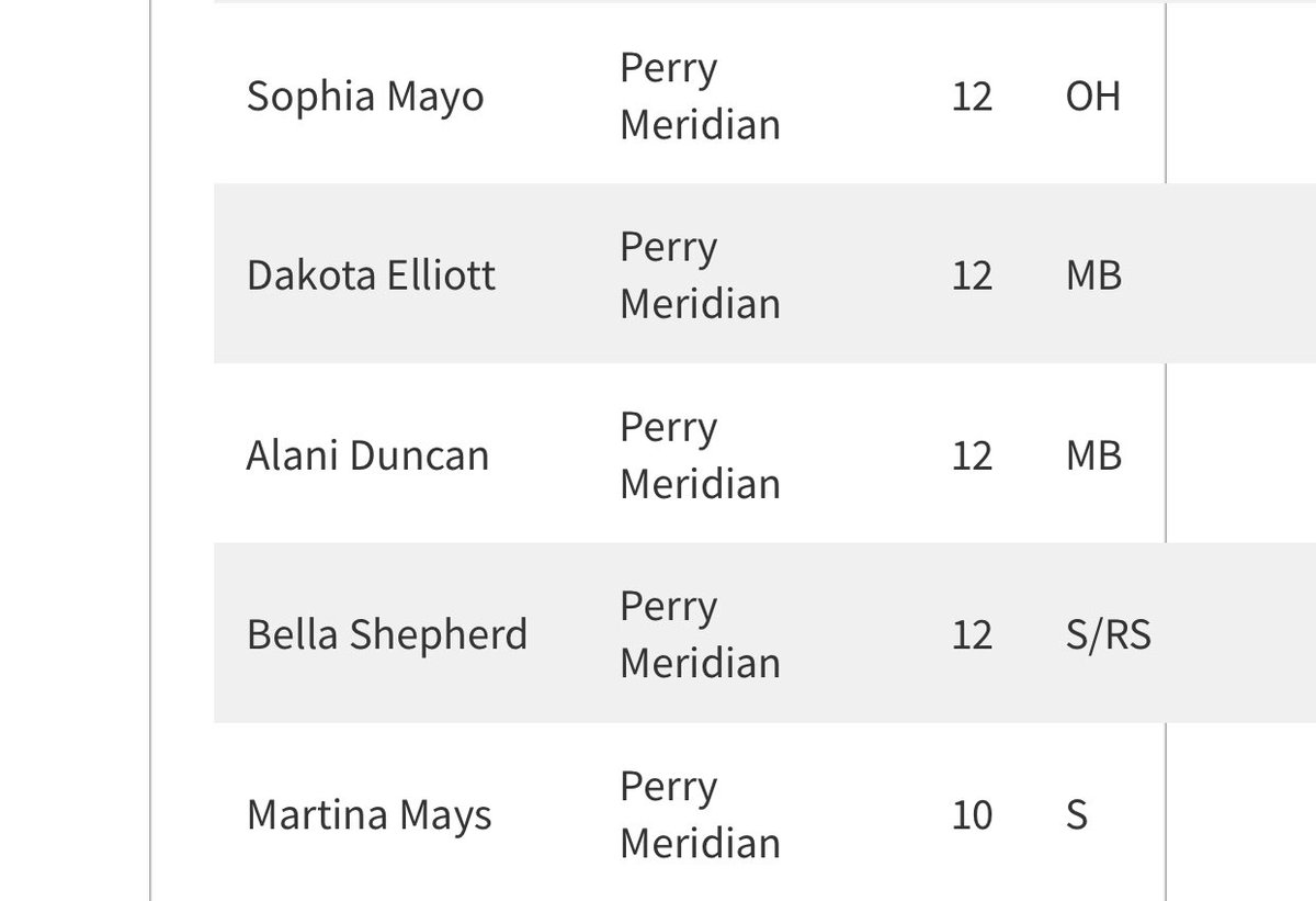 PMFalconsVB's tweet photo. Way 2 go ladies!! 🐦🏐💪 https://t.co/sRl5ba06rk