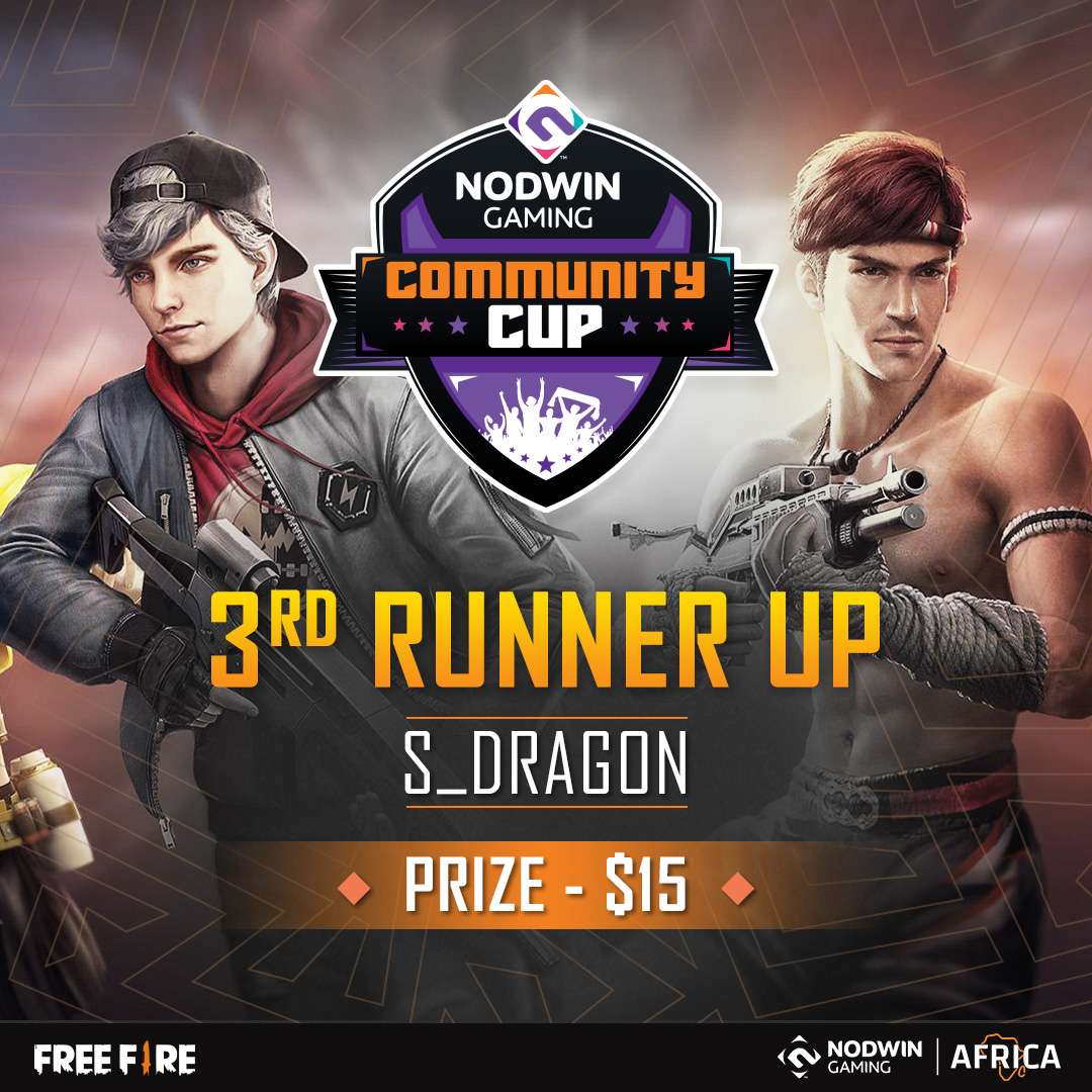 Hats off to the 🏆Winner &amp; runners up from the #freefire solos cup, Leave them a huge round of applause for their determination!🥇🥈🥉

Keep following for more such tournaments next week!  

#nodwinafrica #communitycup #freefire #gamingtournament #esports #gamingcommunity