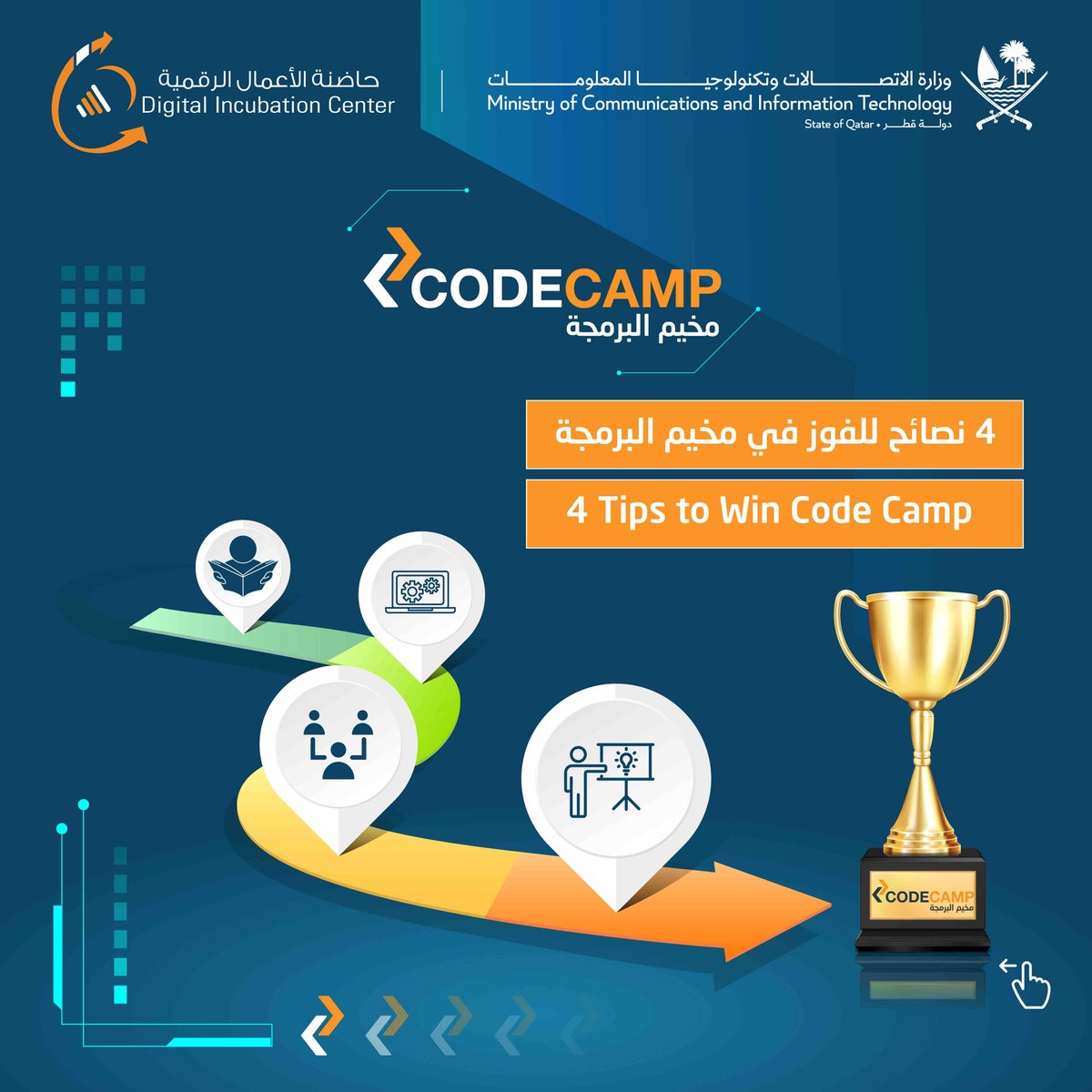 DIC_Startups's tweet image. Ready to win the #CodeCamp prize?
Follow our tips, and you might take home the grand prize 🏆
Apply Now🔗
forms.office.com/r/WZzWCgK6KJ
#DICStartups