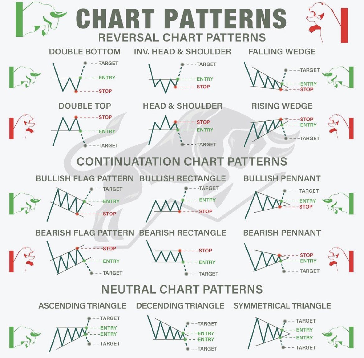 The Chartians on X: Print this and paste it on your #trading desk