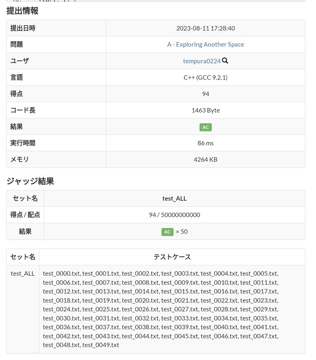tempura_cpp's tweet image. AHC、色々ミスってたときに94点が出ておもしろかった