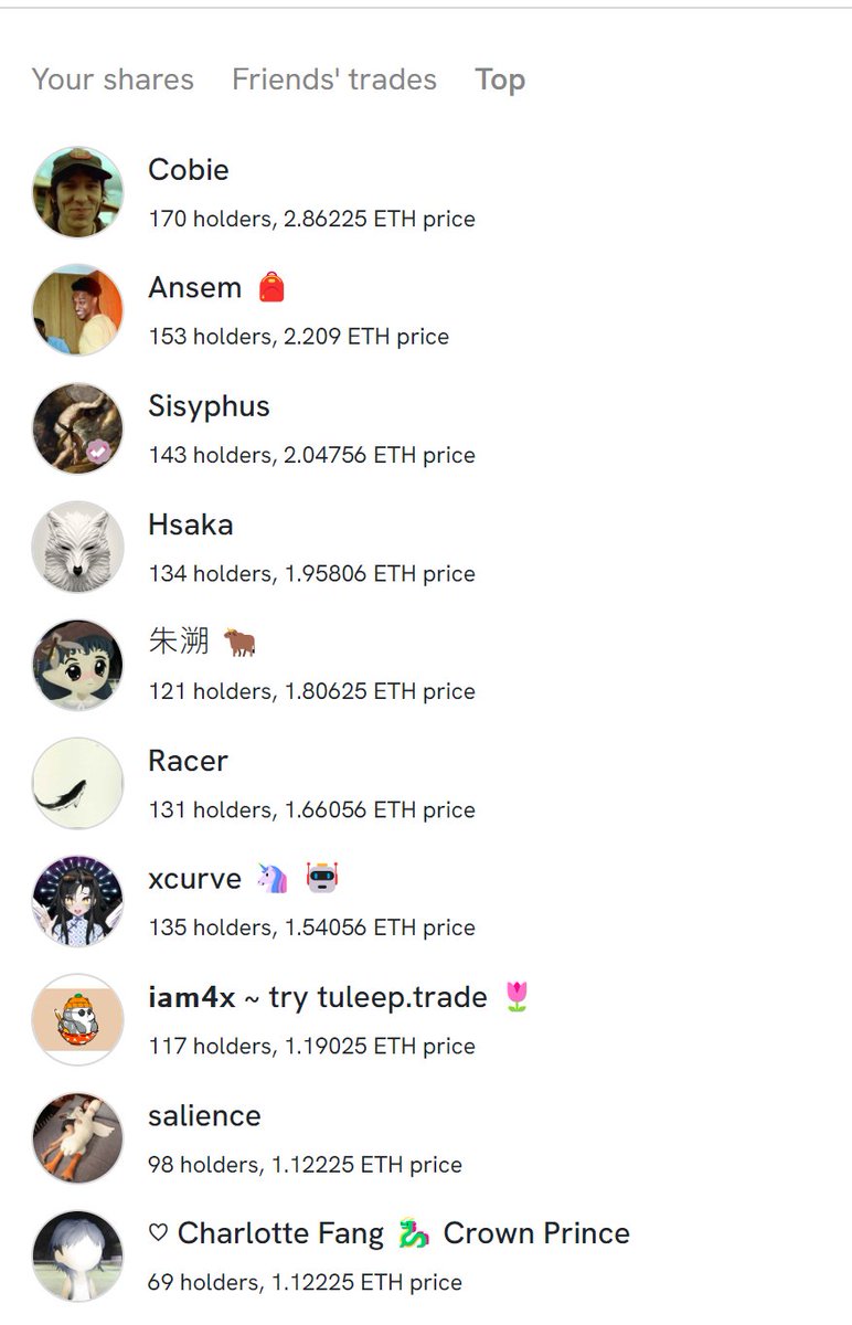 FomoPika's tweet photo. Sharing top @friendtech messages 👀
Let's peek at the top 10 users' standout messages from the last 24 hours.

1/n https://t.co/44uiAC7uTd