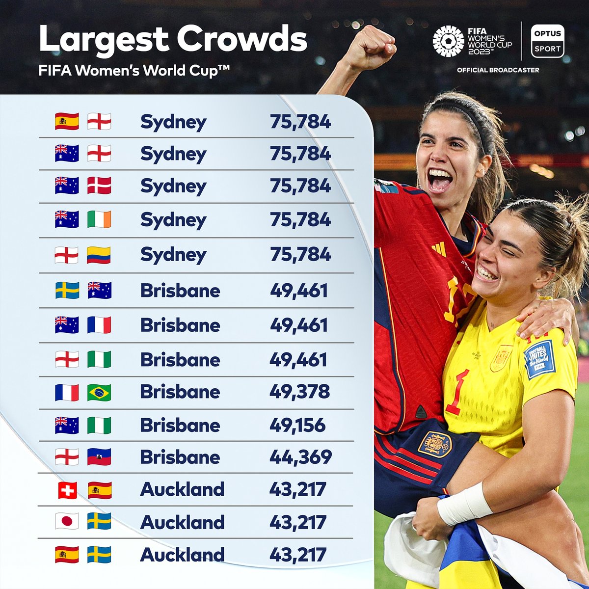 Stan Sport Football tweet media