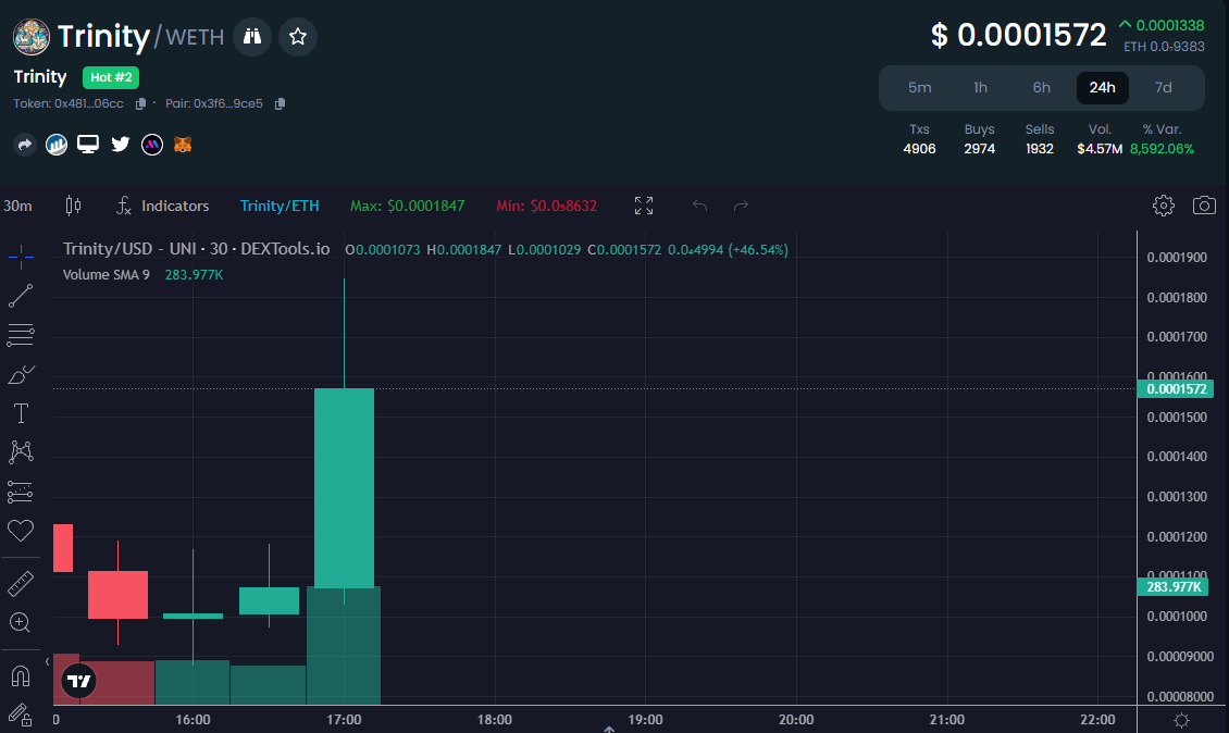 TRINITYERC's tweet photo. TRINITY REWARDS.

If you are holder of TRINITY, You are eligible for rewards.

Claim from our website: https://t.co/Ji4GdNMM5D https://t.co/0DdppcbNRp