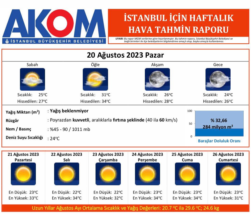 AKOM verilerine göre İstanbulumuzda önümüzdeki hafta da yağışsız geçecek. Tüm vatandaşlarımızı su kullanımında çok daha dikkatli ve tasarruflu olmaya davet ediyorum. Kuraklık tehlikesi kentimizi ve ülkemizi tehdit ediyor.