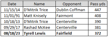 RECORD WATCH:
Tyrell Lewis' 372 yards ranks as the fifth best performance in school history (based on the data I have available).